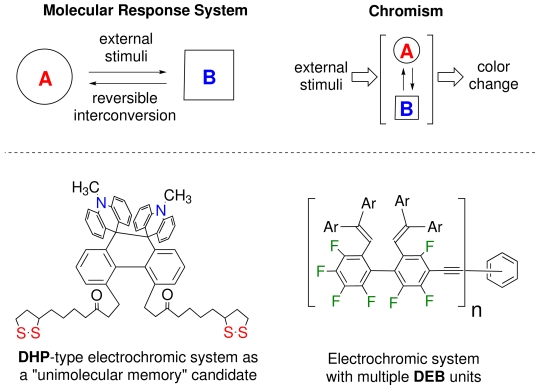 Molecular Responce Systems
