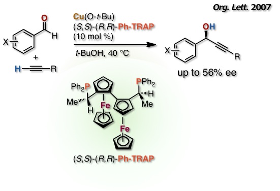 Additions of Terminal Alkynes to Aldehydes Catalyzed by Copper Complexes