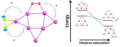 HP-nanocatalysis_01