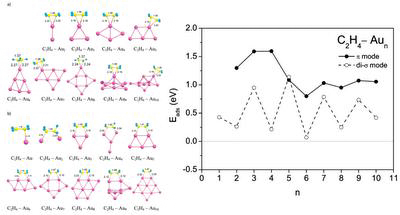 HP-nanocatalysis_02