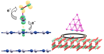 HP-nanocatalysis_03